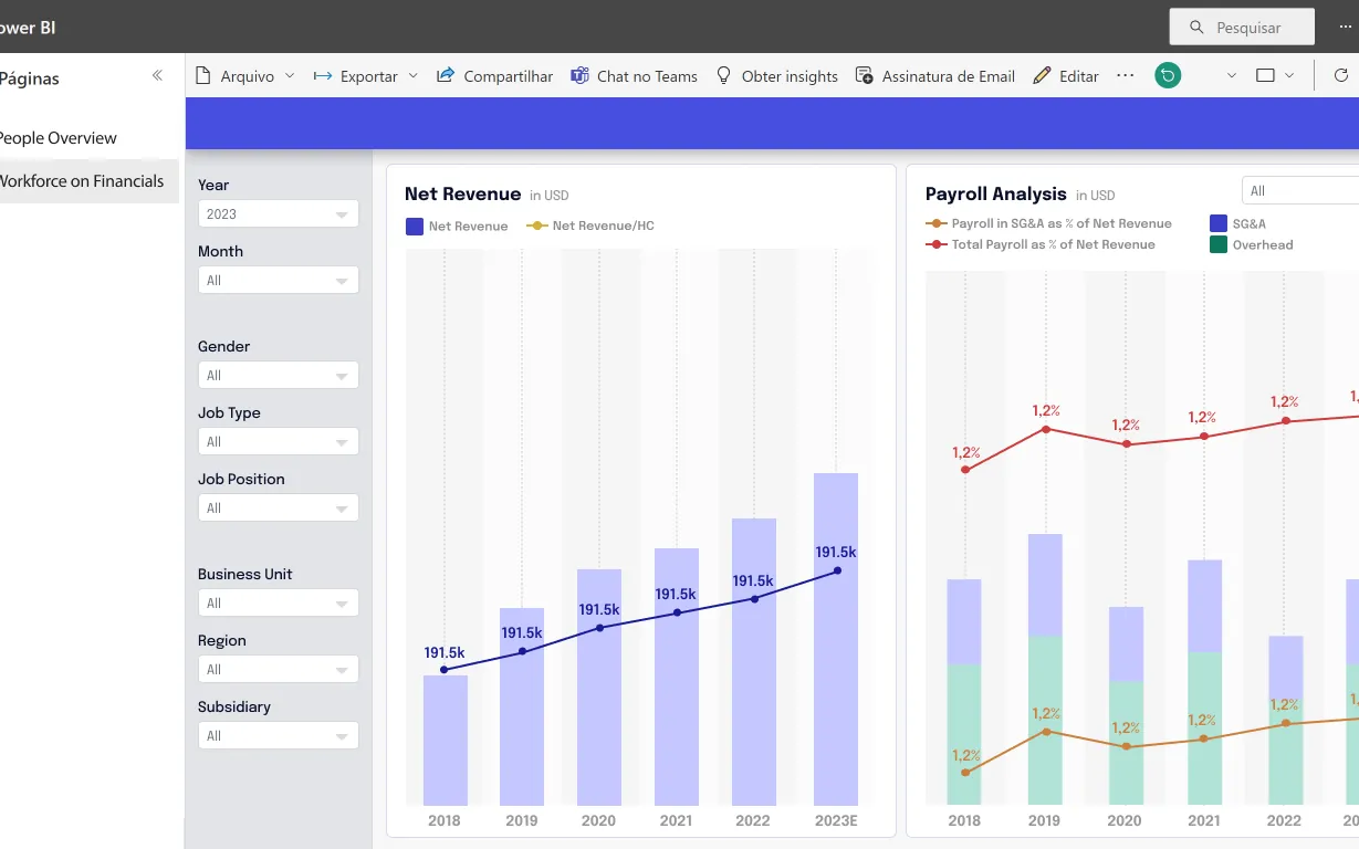 People Analytics Beontag — Pessoas e financeiro
