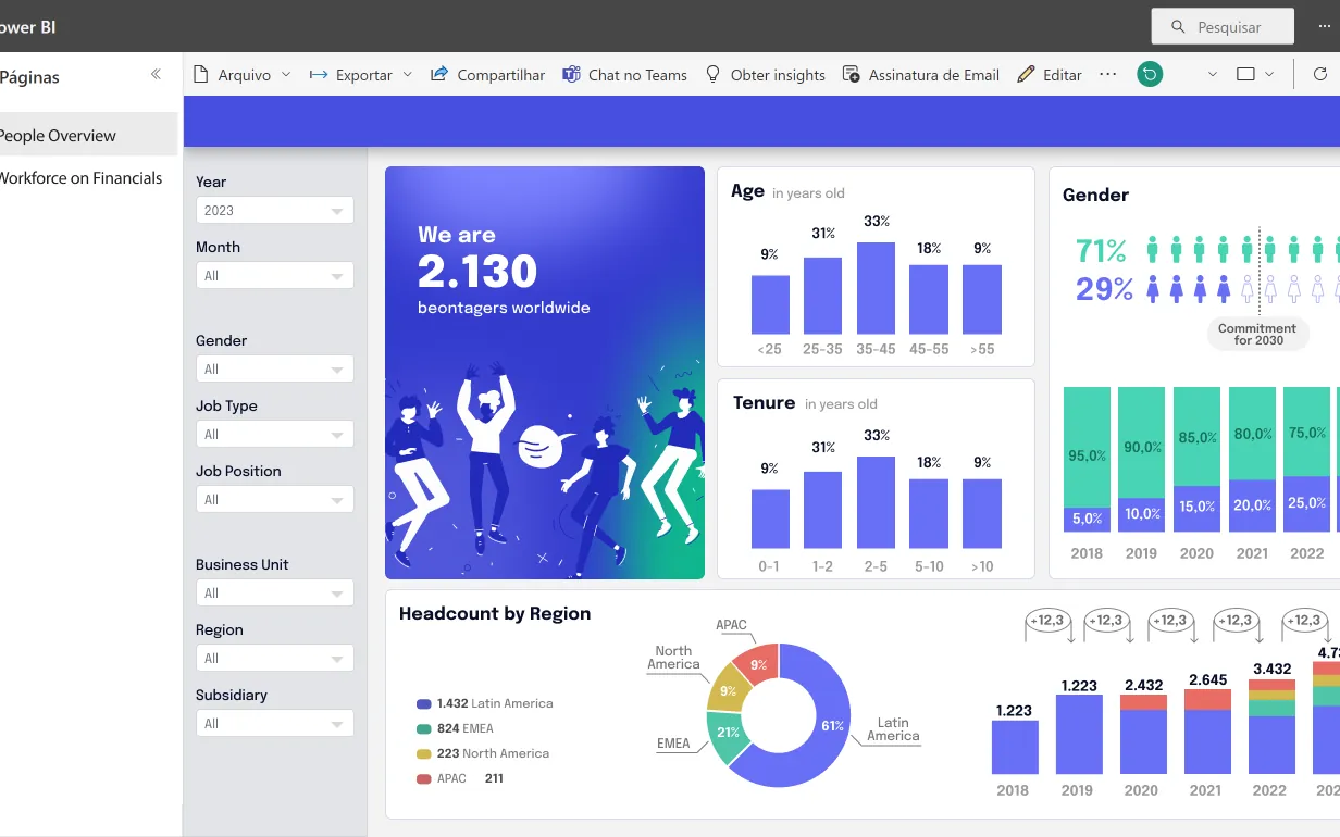 People Analytics Beontag — capa do case de UX/UI