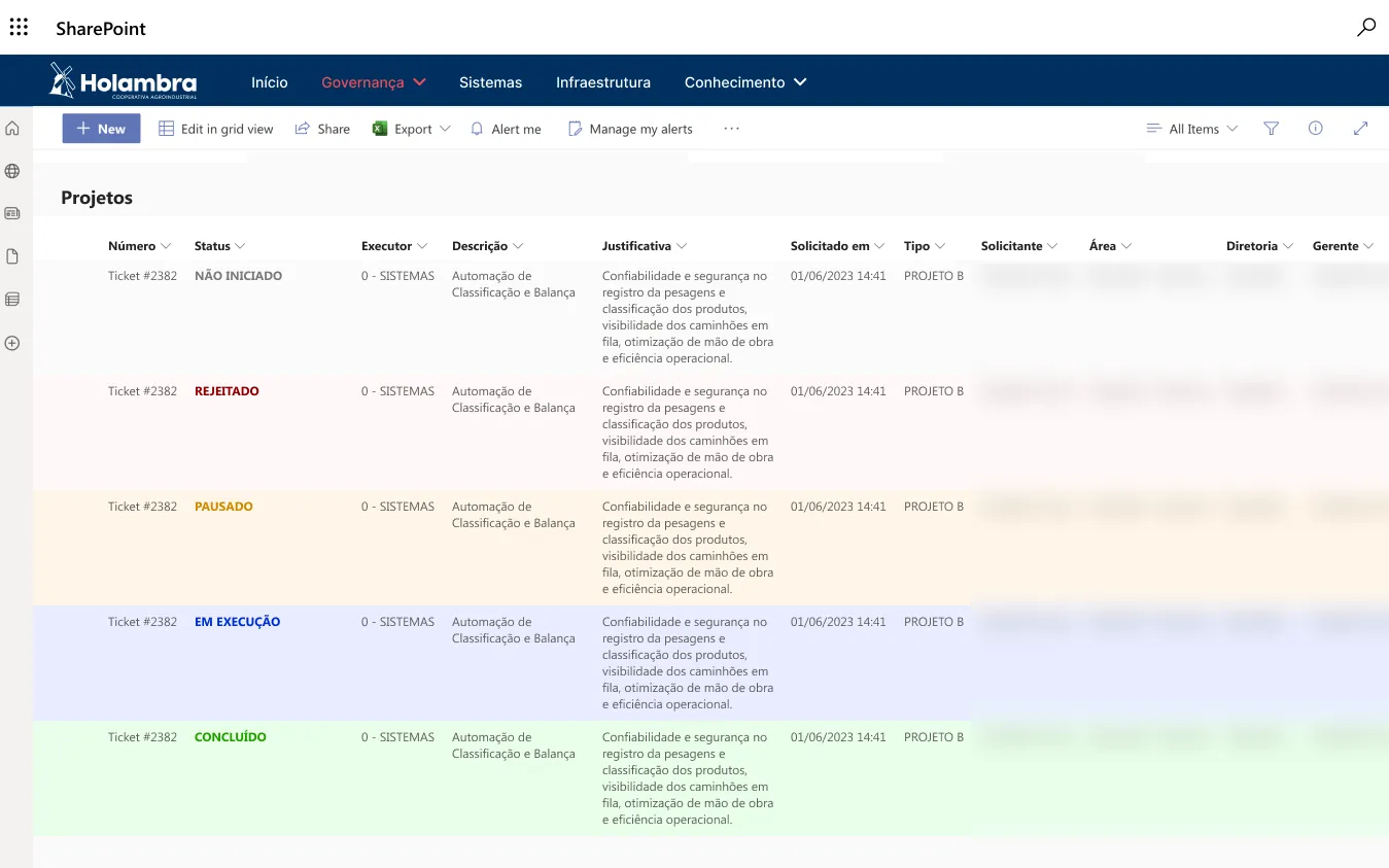 Portal de Governança de TI Holambra — Projetos