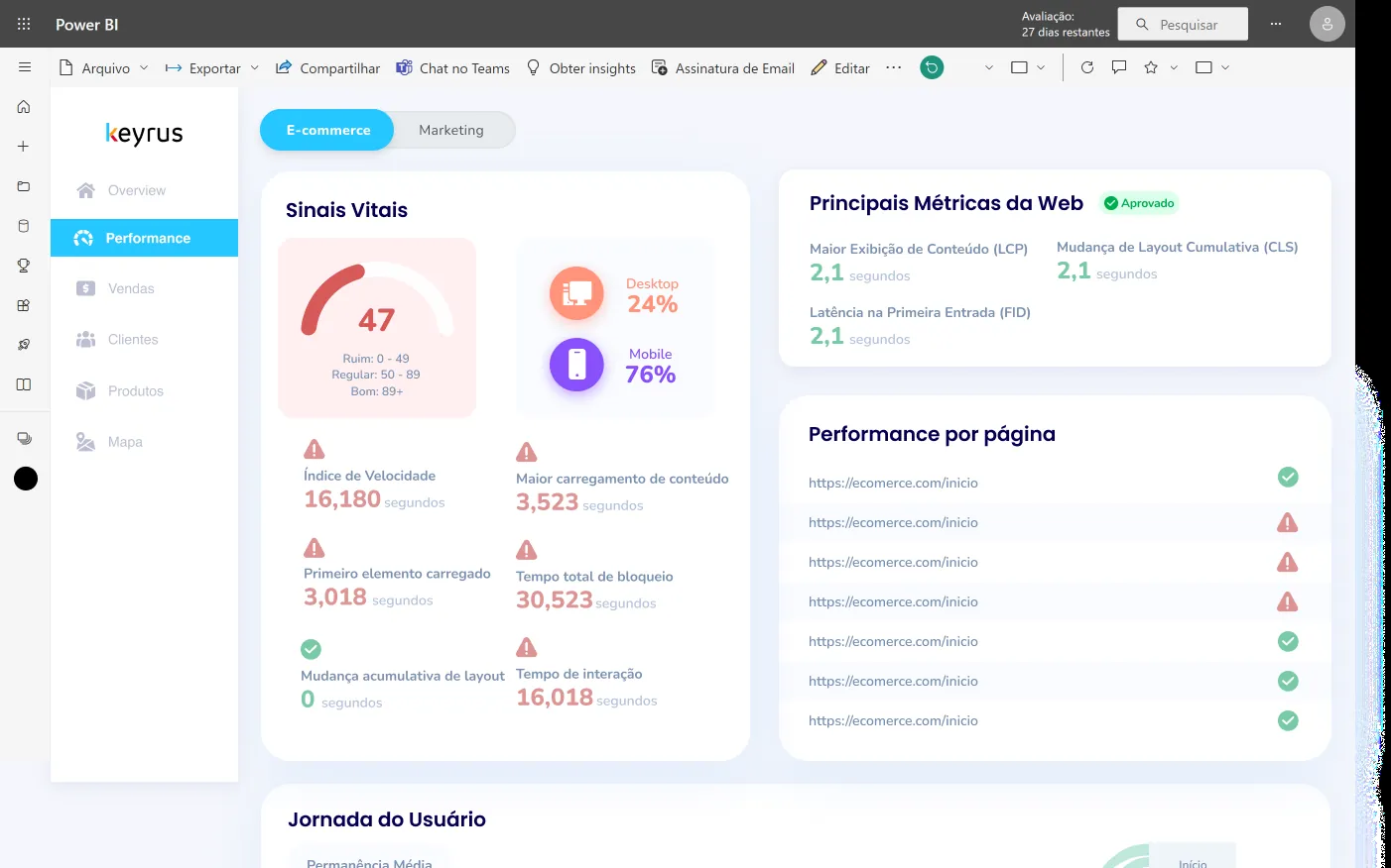 Produtos de Design Keyrus — Desempenho do e-commerce