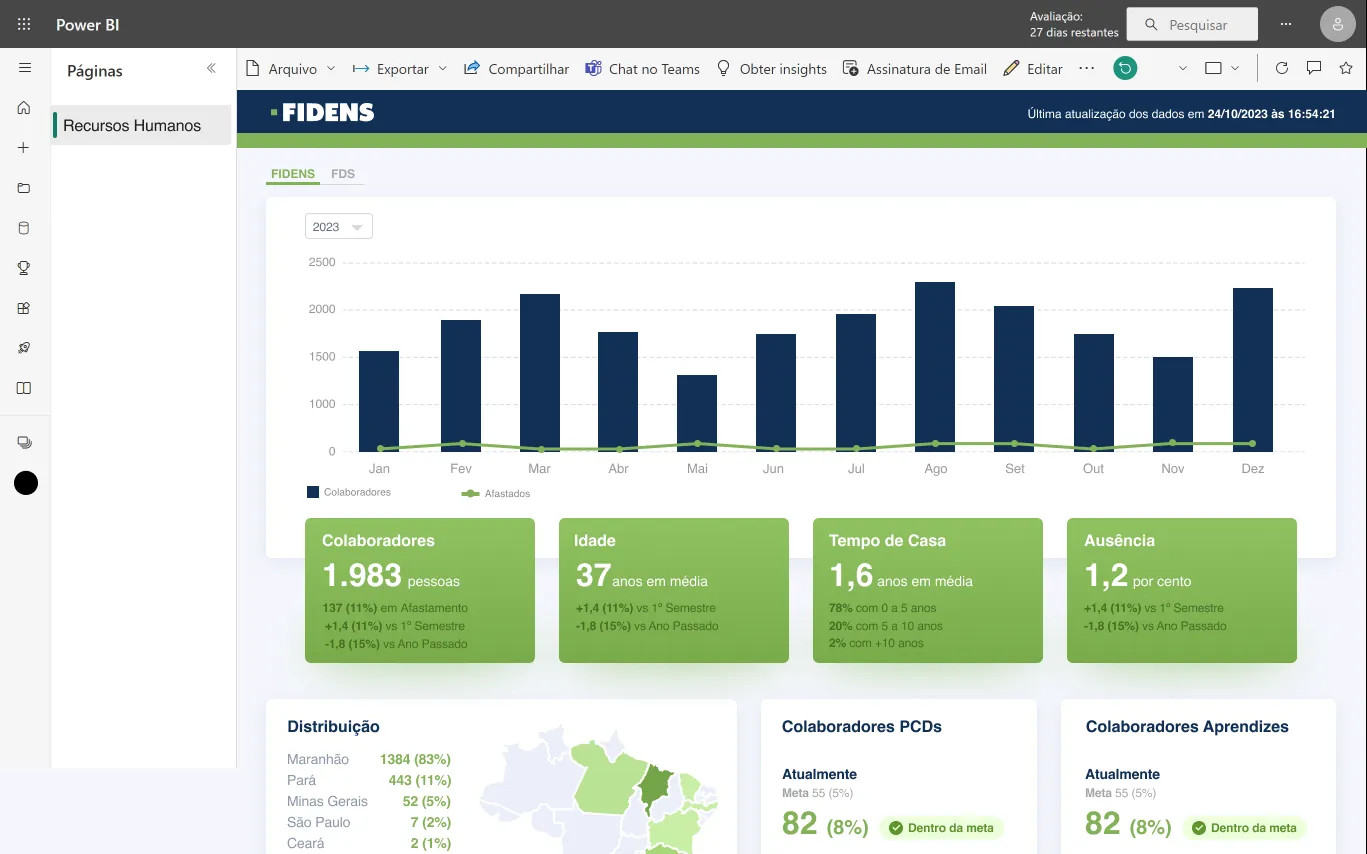 Dashboard de RH Fidens — capa do case de UX/UI